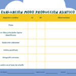 Evaluación sobre el modo de producción asiático